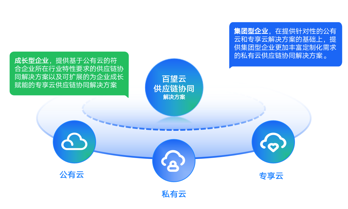 数电票时代，企业如何与供应商实现高效对账协同？