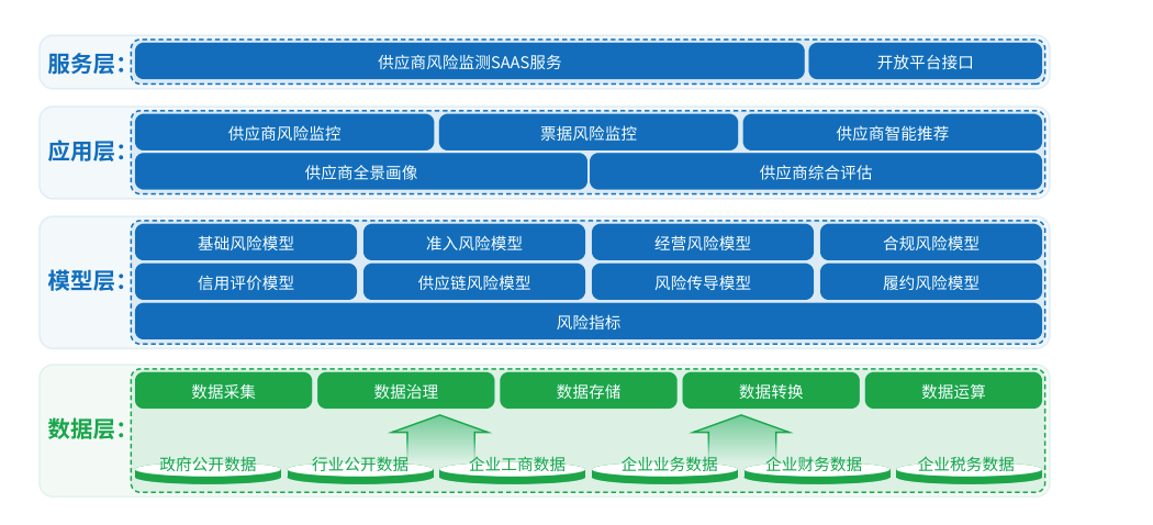 采购对账流程_采购对账流程图_采购是如何对账的