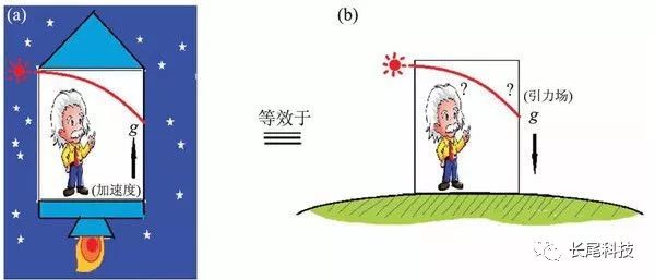 牛顿定律实际应用_牛顿定律应用举例_牛顿第一定律生活应用