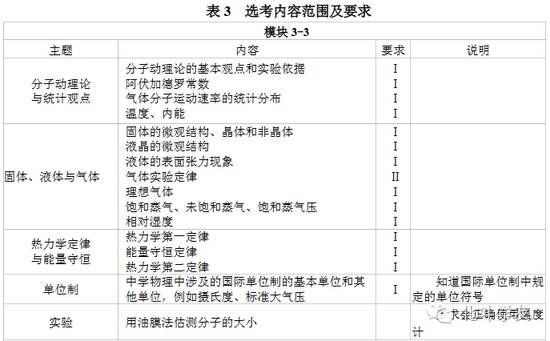 物理化学在生活应用_物理化学的生活应用_物理化学实际应用