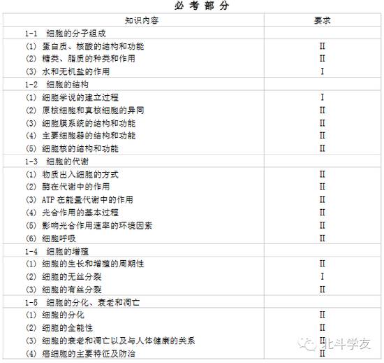 物理化学在生活应用_物理化学实际应用_物理化学的生活应用