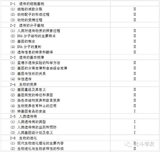 物理化学的生活应用_物理化学实际应用_物理化学在生活应用