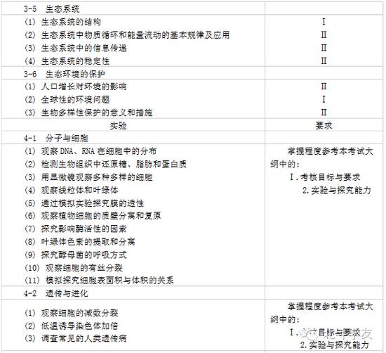 物理化学的生活应用_物理化学实际应用_物理化学在生活应用