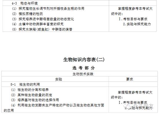 物理化学实际应用_物理化学的生活应用_物理化学在生活应用