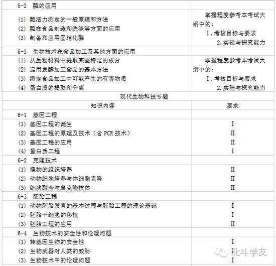 物理化学实际应用_物理化学在生活应用_物理化学的生活应用