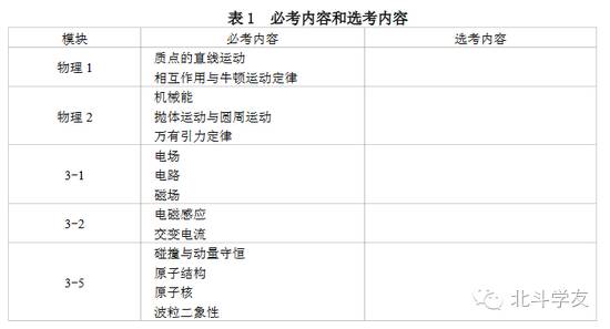 物理化学的生活应用_物理化学实际应用_物理化学在生活应用