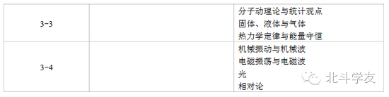 物理化学在生活应用_物理化学的生活应用_物理化学实际应用