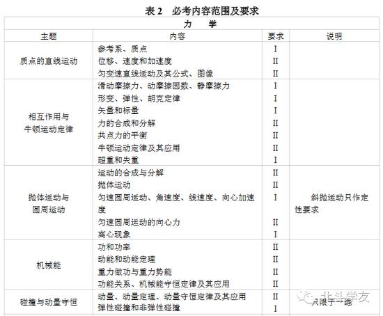 物理化学实际应用_物理化学的生活应用_物理化学在生活应用