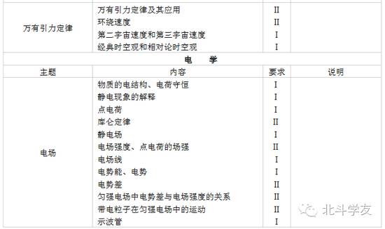 物理化学在生活应用_物理化学实际应用_物理化学的生活应用