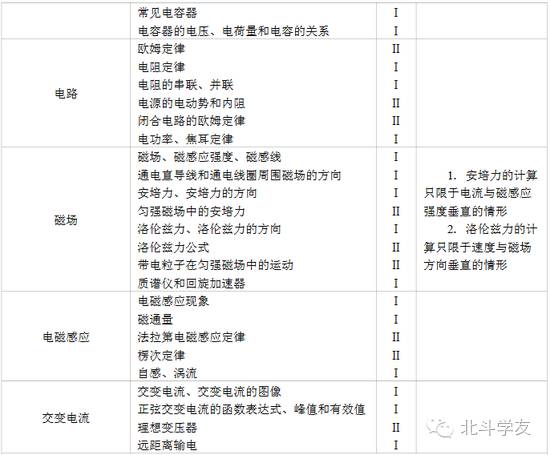 物理化学在生活应用_物理化学的生活应用_物理化学实际应用