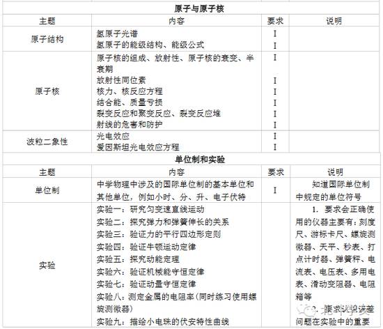 物理化学在生活应用_物理化学的生活应用_物理化学实际应用