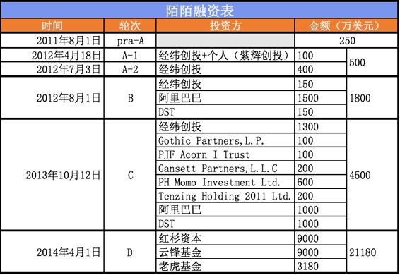 我在陌陌上约了个女主播