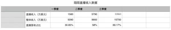 除了陌陌和微信_陌陌微信支付维护中_陌陌微信登录怎么解除