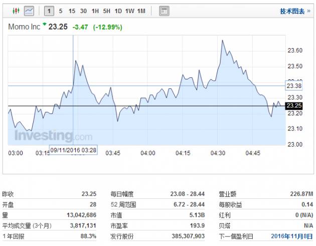 除了陌陌和微信_陌陌微信登录怎么解除_陌陌微信支付维护中