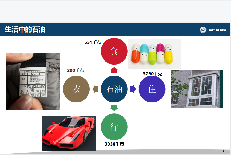 数学应用题解答器_听诊器原理生活应用_原理应用浮力原理