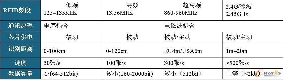 电感耦合和电磁波耦合对比