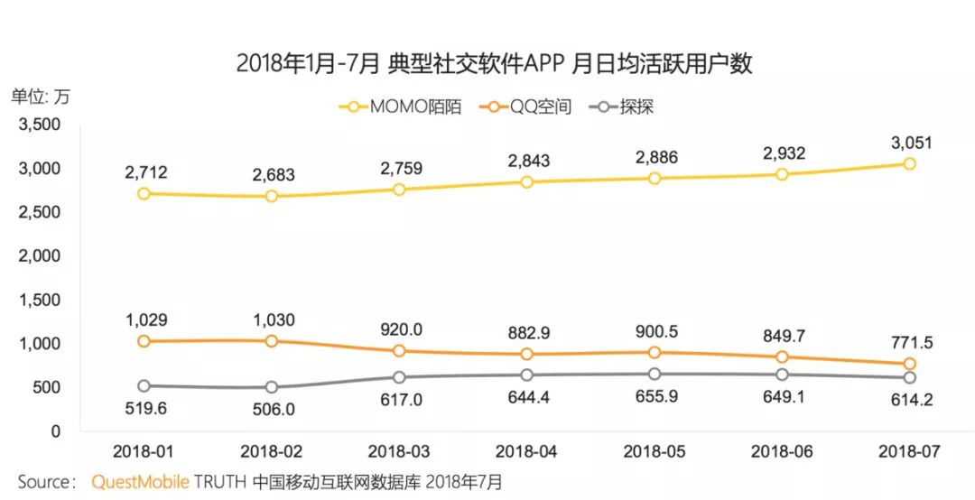 厌倦微信，拒绝陌陌，现在「地图社交」给你一种新方式 | 36氪新风向