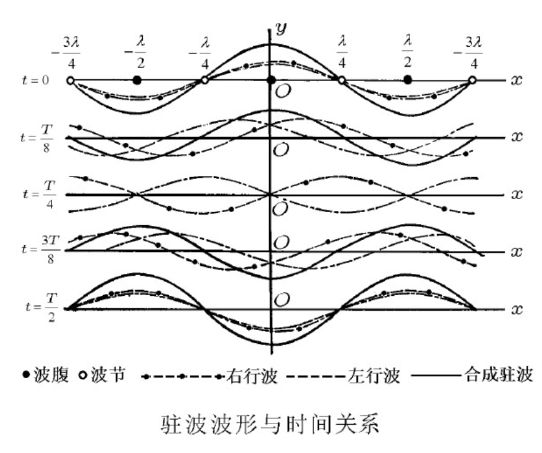 椎体上滚生活应用_锥体上滚的实验现象_椎体上滚在生活中的运用