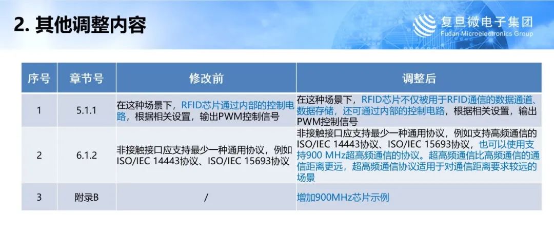 应用射频识别技术的英文缩写_射频识别技术生活应用_应用射频识别技术的产品