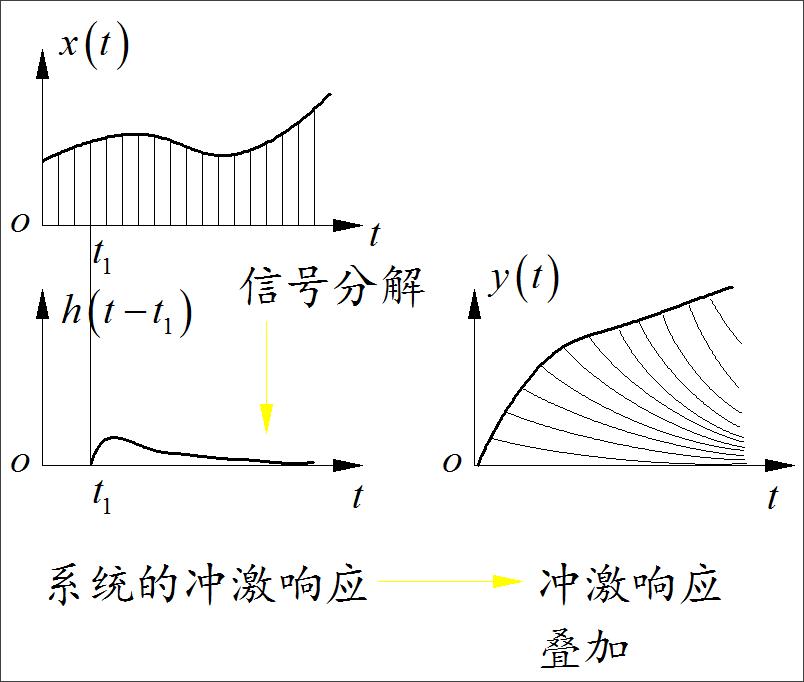 卷积在生活中的应用_用卷积解释一种生活现象_卷积在生活应用