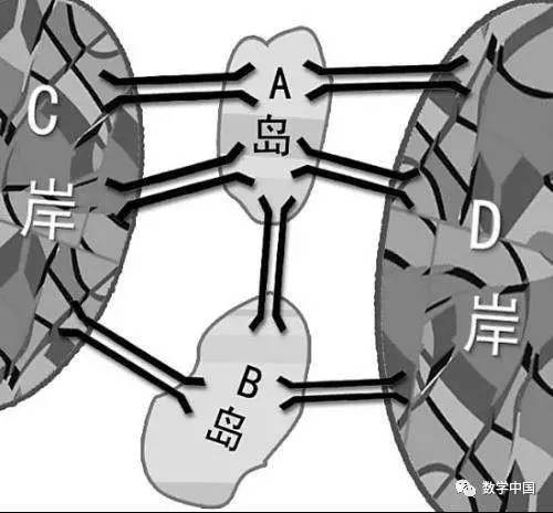 数学生活应用实例_生活中数学的应用800字_数学应用生活