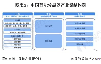 声音传感器生活应用_传感器生活应用实例_声音传感器的应用领域