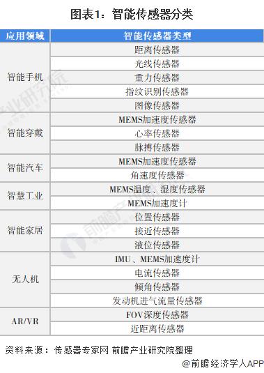 声音传感器的应用领域_声音传感器生活应用_传感器生活应用实例