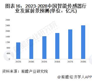 声音传感器的应用领域_传感器生活应用实例_声音传感器生活应用