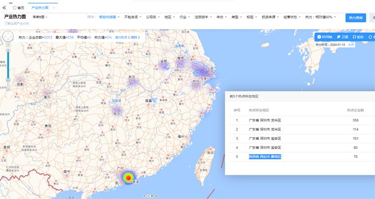 声音传感器生活应用_传感器生活应用实例_声音传感器的应用领域