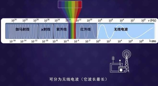 世界无线电日|揭秘无线电：我们为什么离不开无线电？