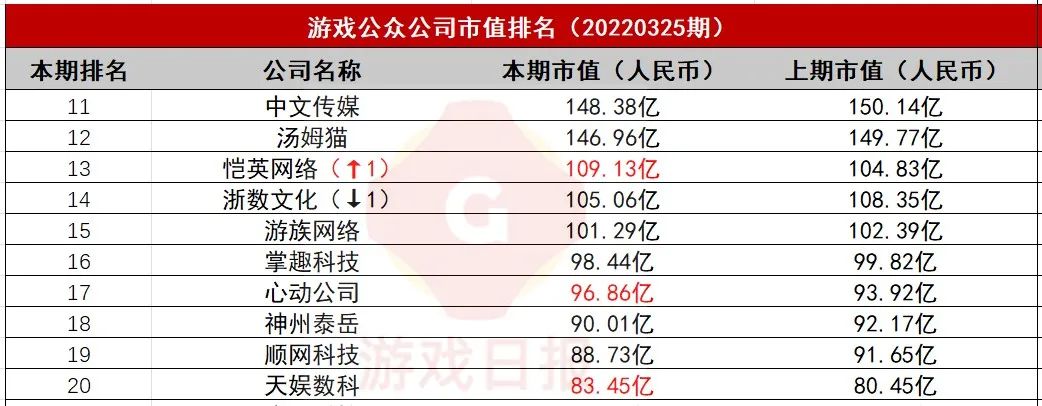 游戏排行榜官网_排行榜游戏_专题排行榜游戏