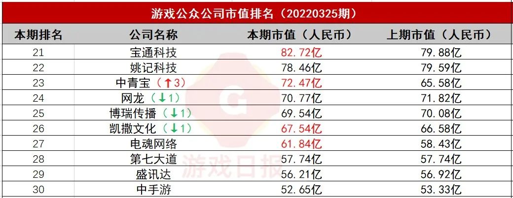 专题排行榜游戏_排行榜游戏_游戏排行榜官网