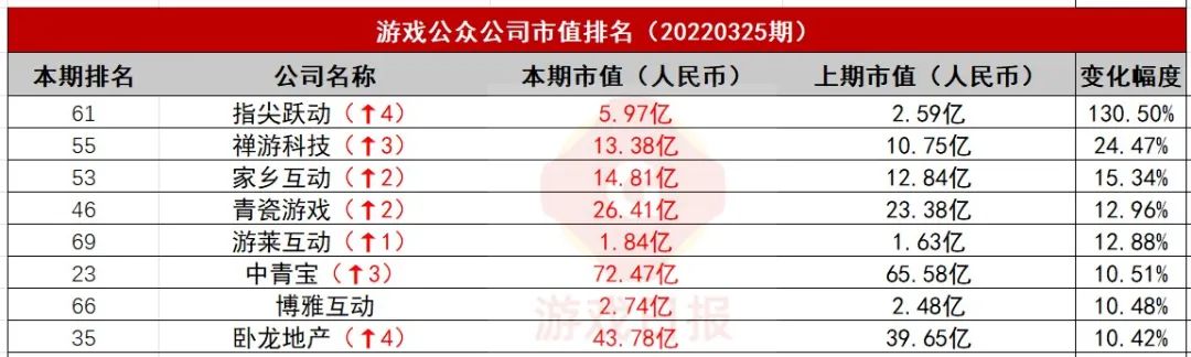 排行榜游戏_专题排行榜游戏_游戏排行榜官网