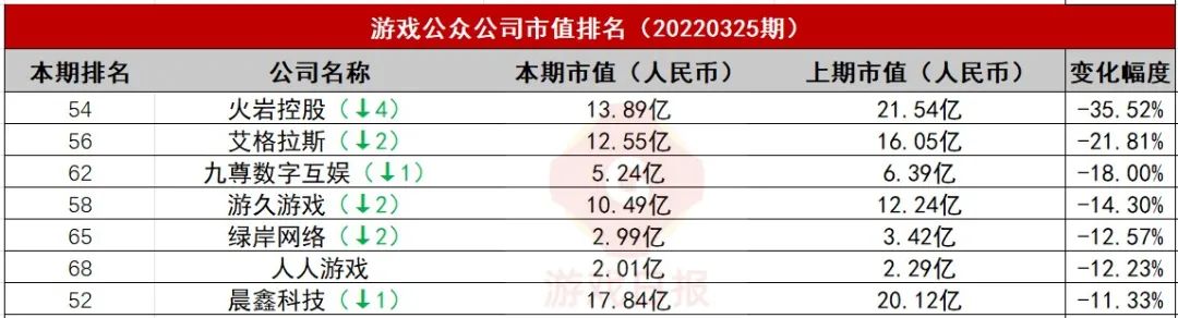 游戏排行榜官网_专题排行榜游戏_排行榜游戏