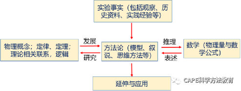 新时代科学方法教育的职责使命与实施路径