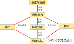 生活中计算机应用实例_三十六计生活应用实例_记录生活应用