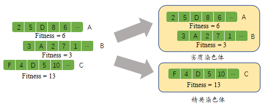 遗传算法应用生活实例_遗传算法应用举例_遗传算法在生活中的应用