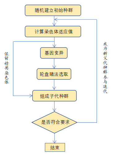 遗传算法应用生活实例_遗传算法在生活中的应用_遗传算法应用举例