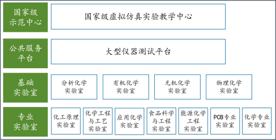 实验中心