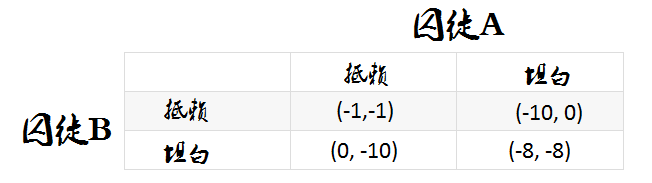 管理经济分析01：博弈论与经济学