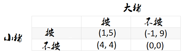 懦夫博弈的生活例子_懦夫博弈生活应用_懦夫博弈的启示