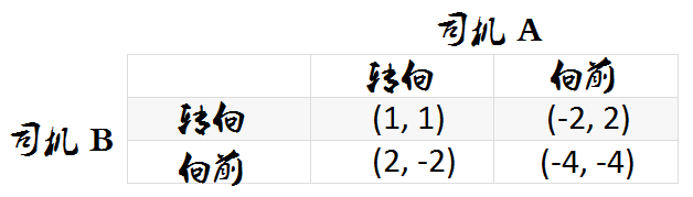 懦夫博弈的生活例子_懦夫博弈的启示_懦夫博弈生活应用