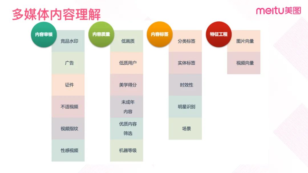 卷积在生活应用_卷积的应用案例_卷积的应用实例