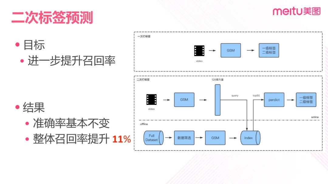 卷积的应用案例_卷积在生活应用_卷积的应用实例