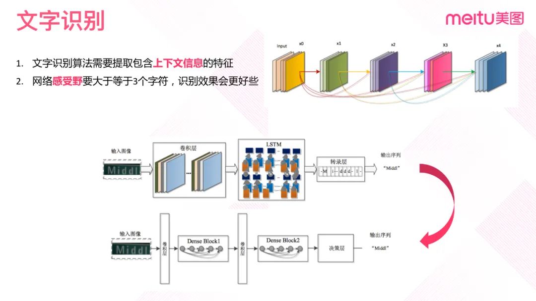 卷积在生活应用_卷积的应用实例_卷积的应用案例