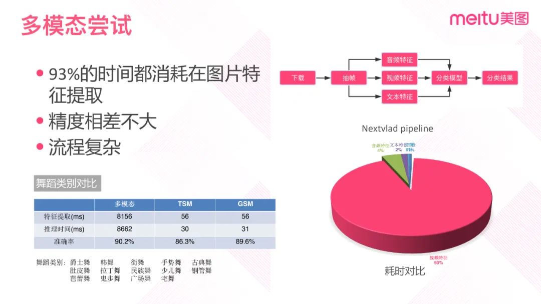 卷积的应用案例_卷积在生活应用_卷积的应用实例