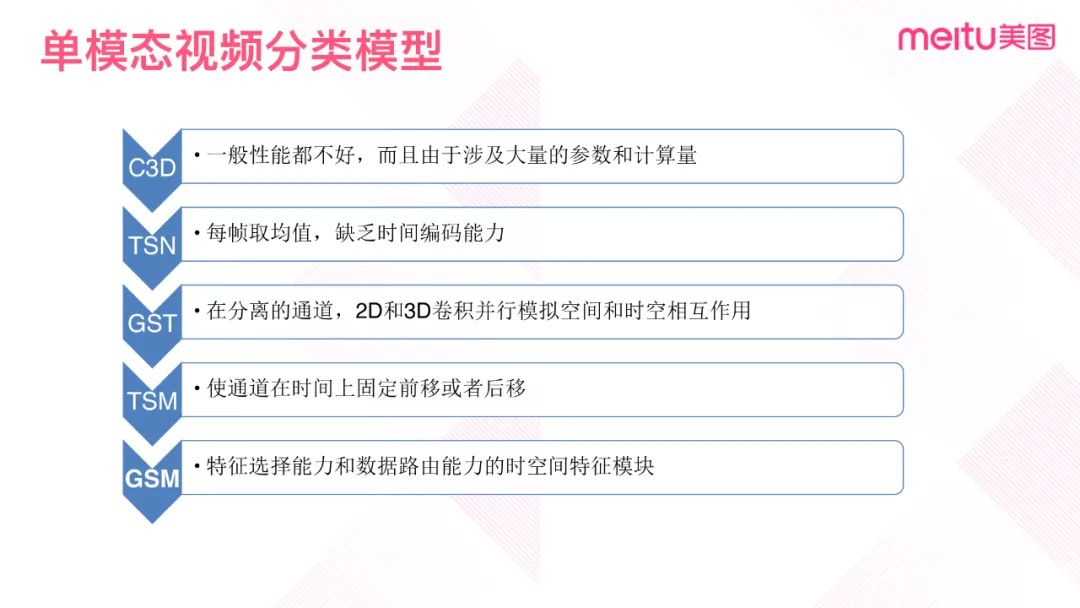 卷积在生活应用_卷积的应用案例_卷积的应用实例