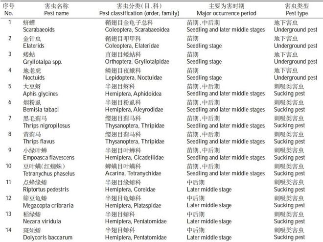 防治害病虫大豆的措施_如何防治大豆病虫害_大豆病虫害防治