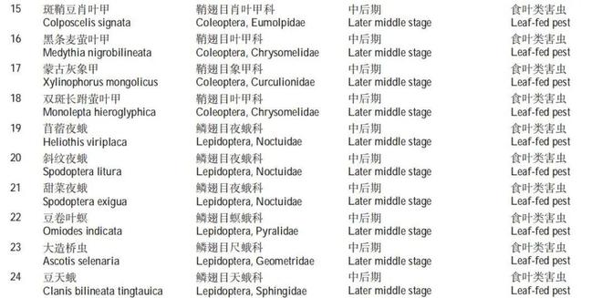 防治害病虫大豆的措施_大豆病虫害防治_如何防治大豆病虫害