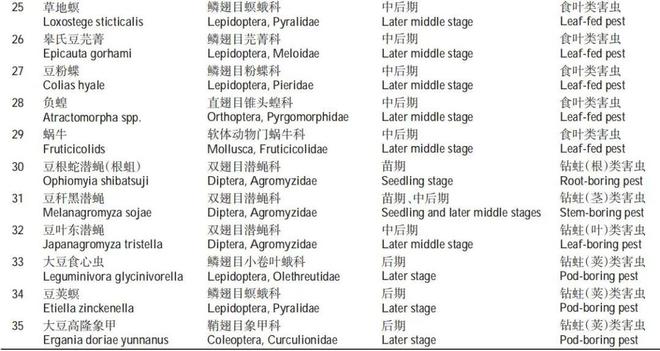 大豆病虫害防治_防治害病虫大豆的措施_如何防治大豆病虫害